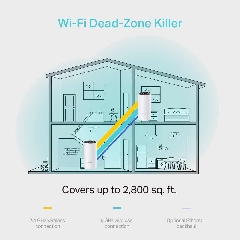 Sistema de Wi-Fi en malla TPLink Deco M4