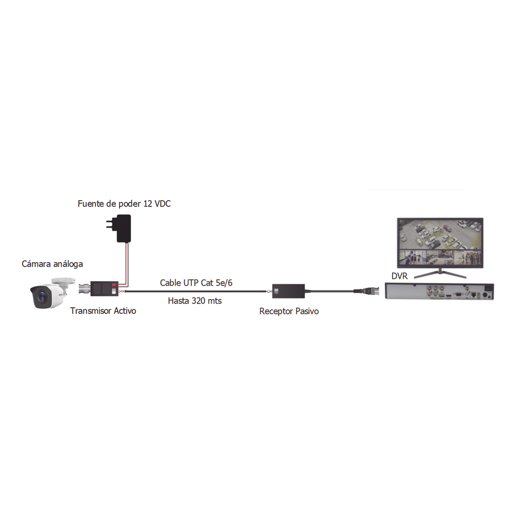 Kit de transceptores de video de largo alcance 320 Metros 720P 1080P
