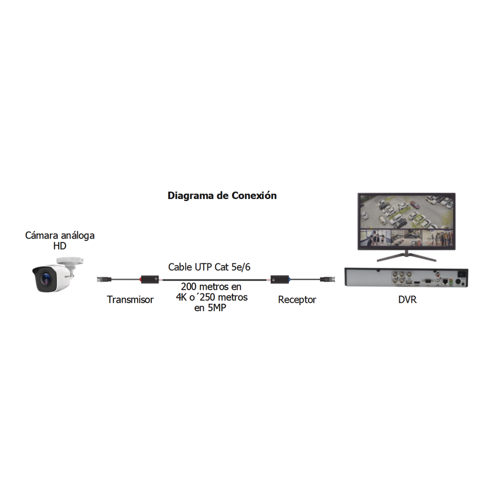 Kit de Transceptores (Baluns) Hasta 200m en 4K TurboHD HD-TVI