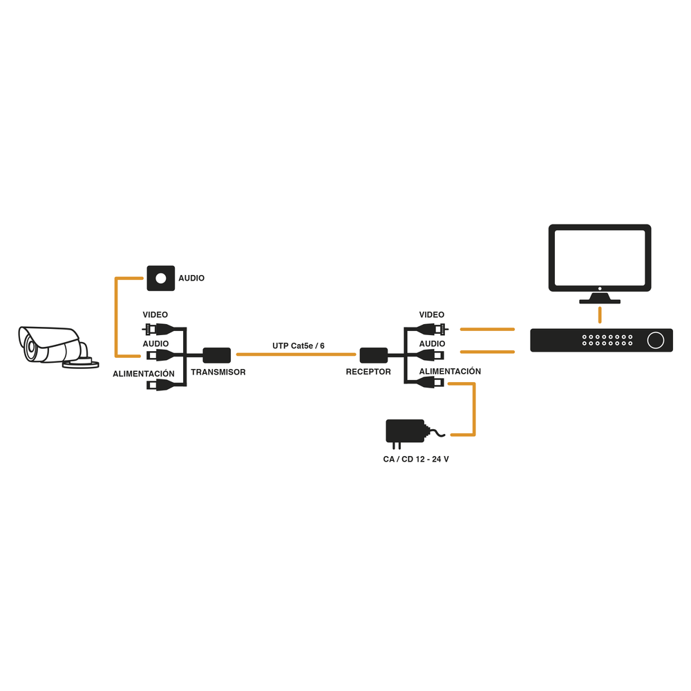 Kit de transceptores activos 150 m en 4K