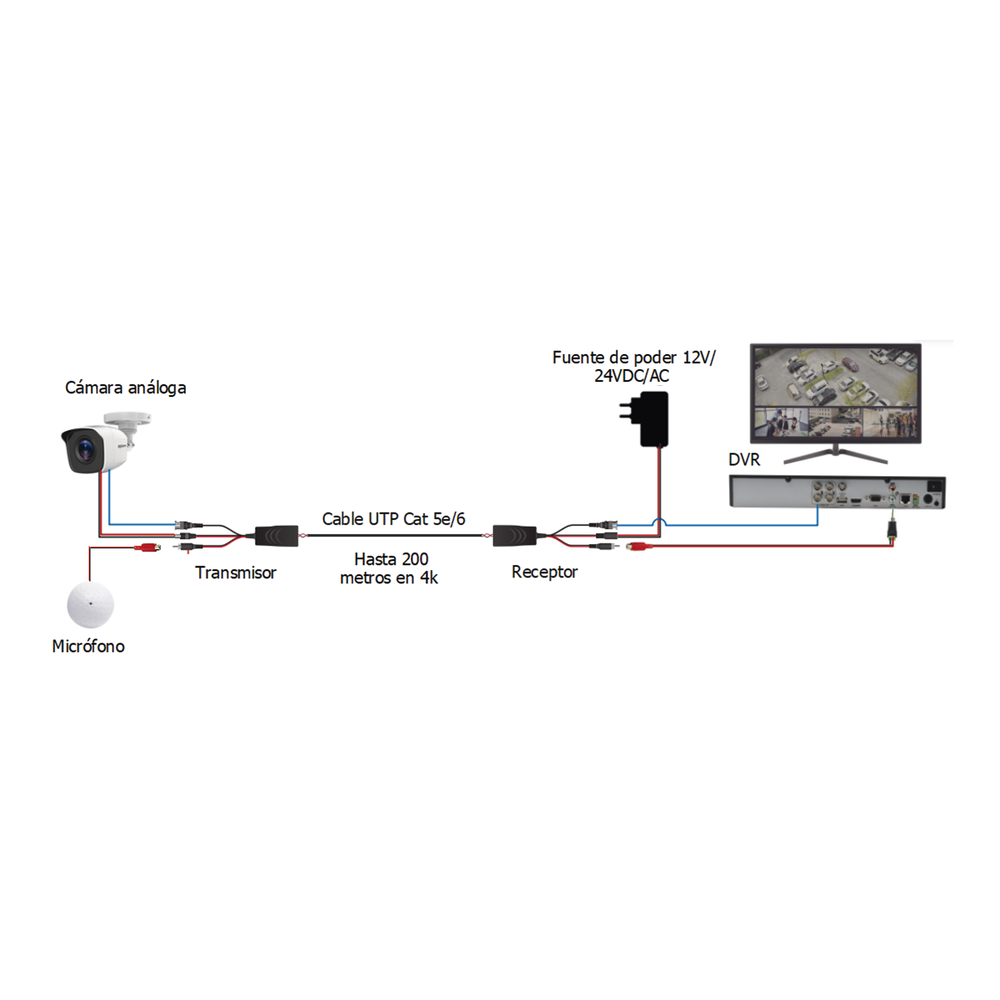 Kit de transceptores activos 150 m en 4K